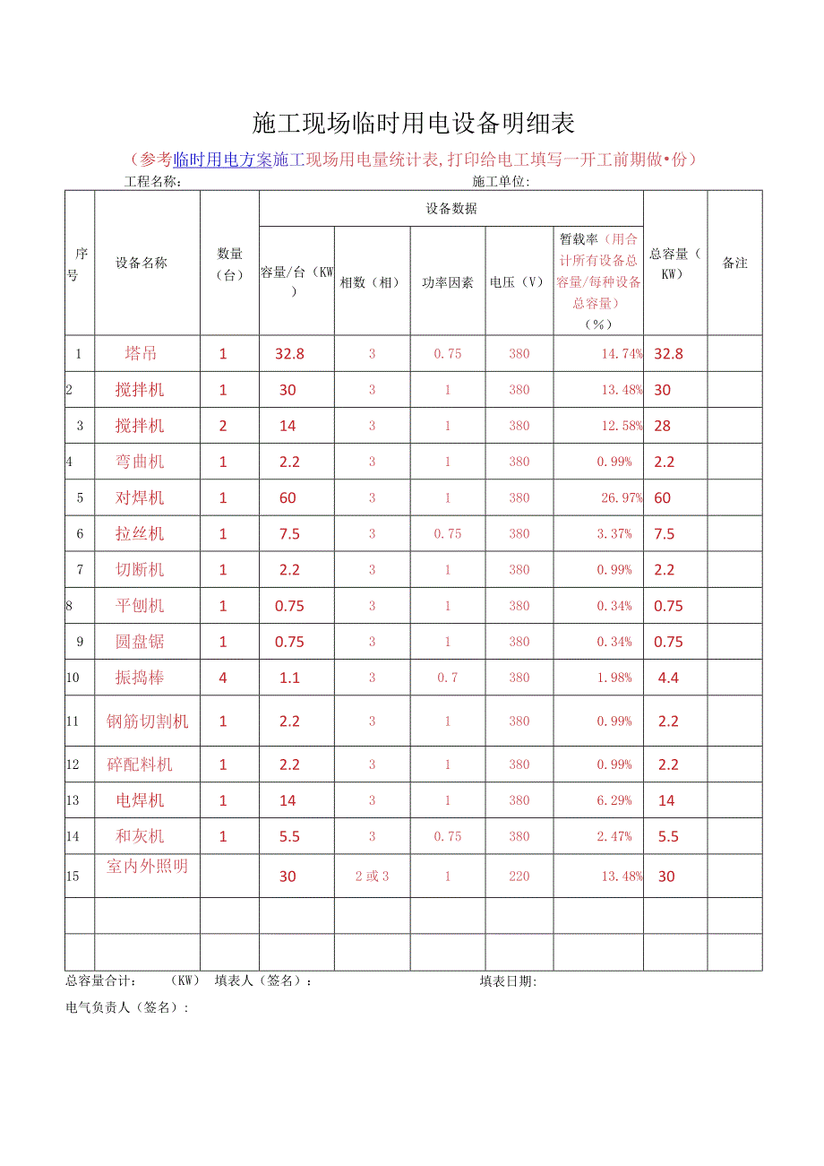 施工现场临时用电设备明细表.docx_第1页