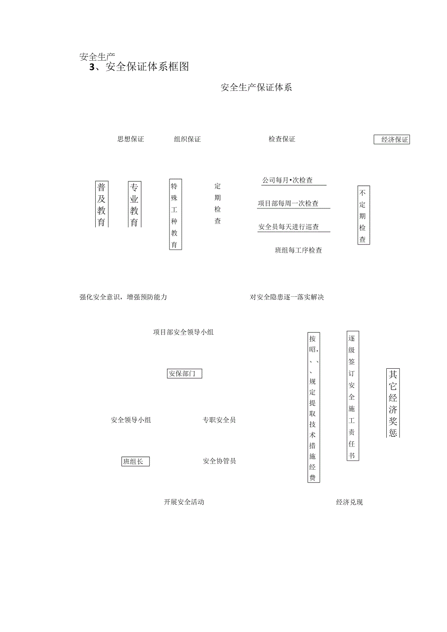 排洪渠暗涵清淤安全文明管理体系和措施.docx_第2页