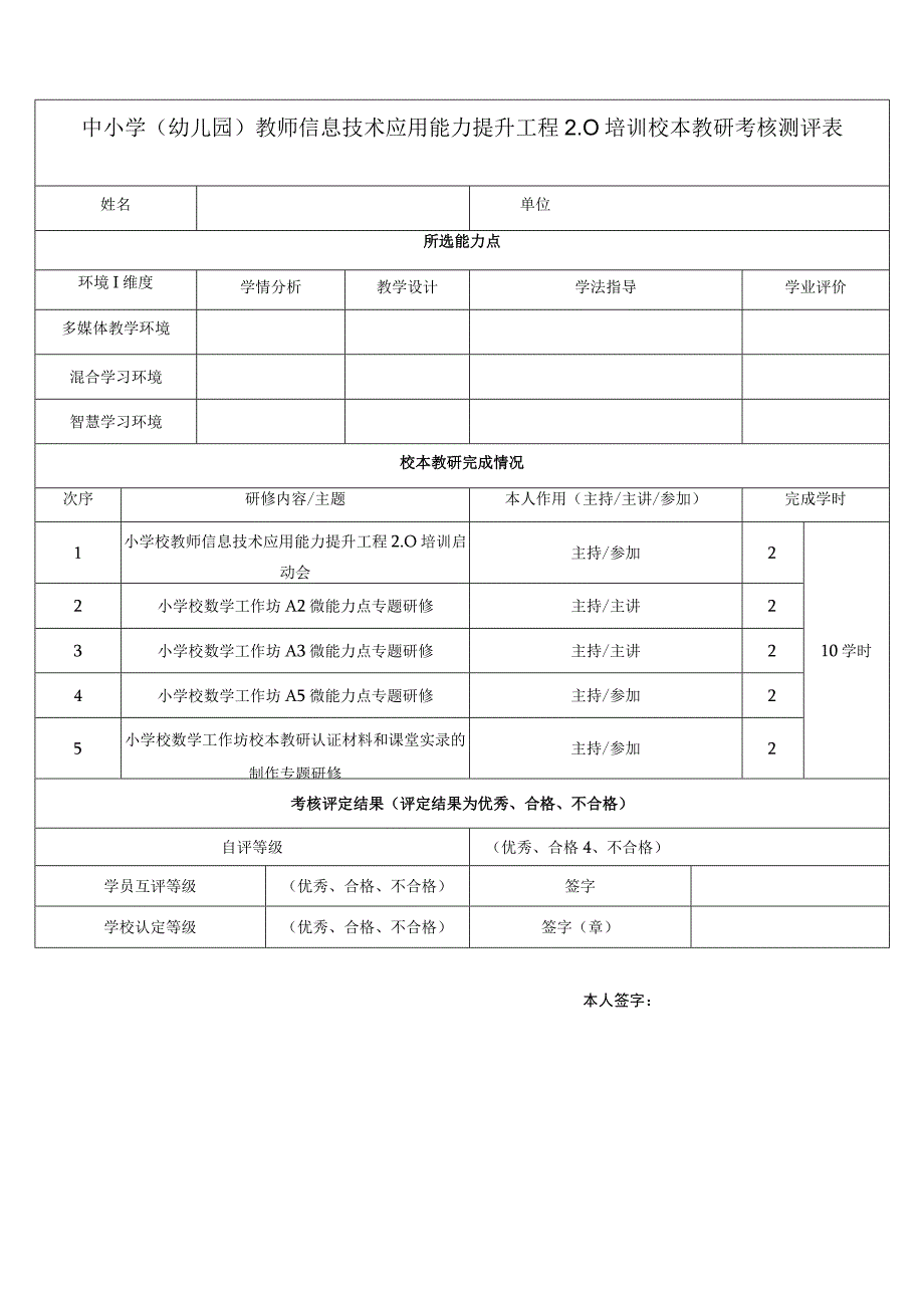 校本教研考核测评表：中小学幼儿园教师信息技术应用能力提升工程培训.docx_第1页