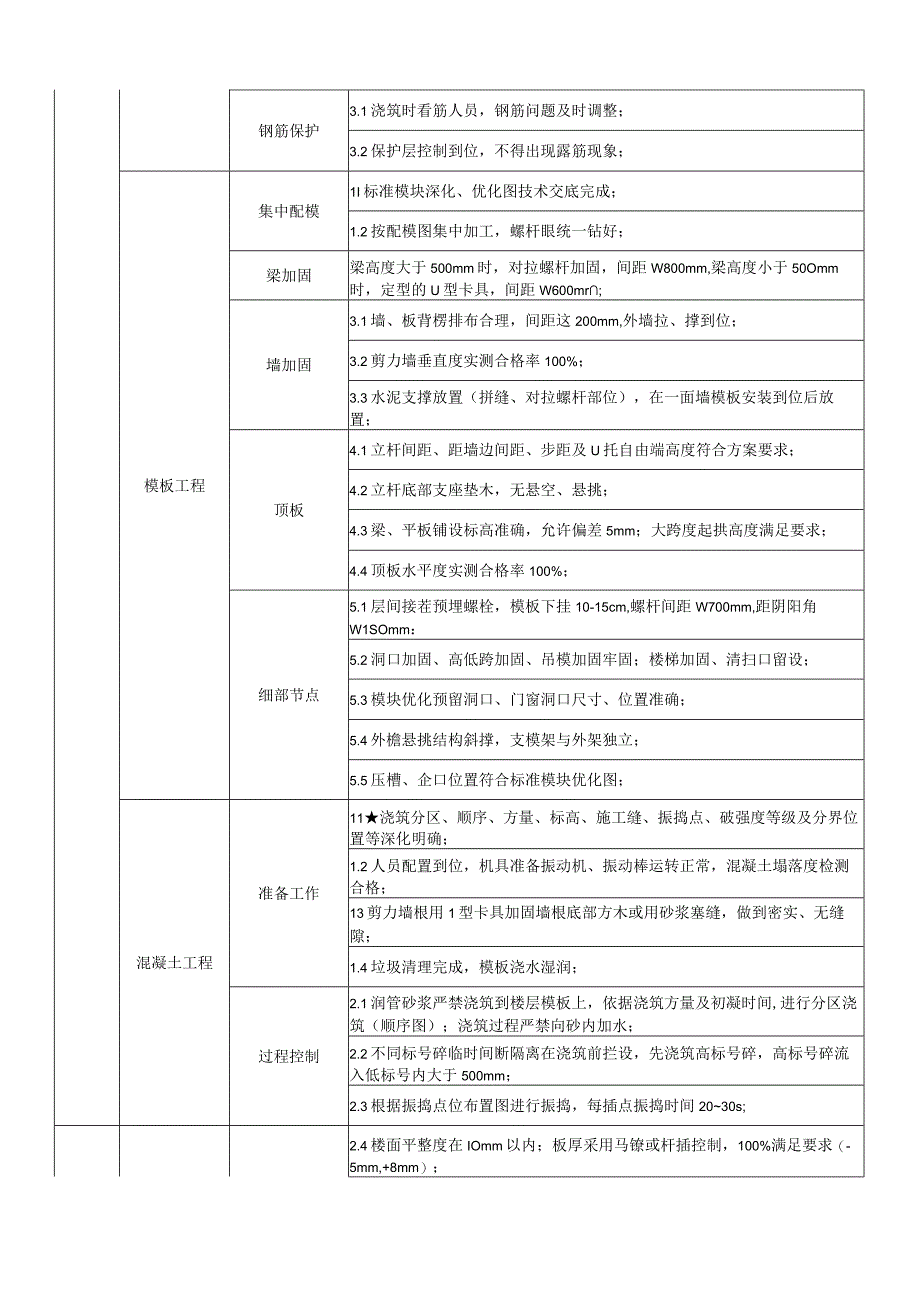 建筑施工质量问题管控清单.docx_第2页