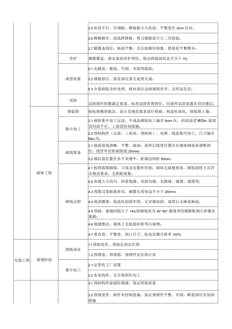 建筑施工质量问题管控清单.docx_第3页