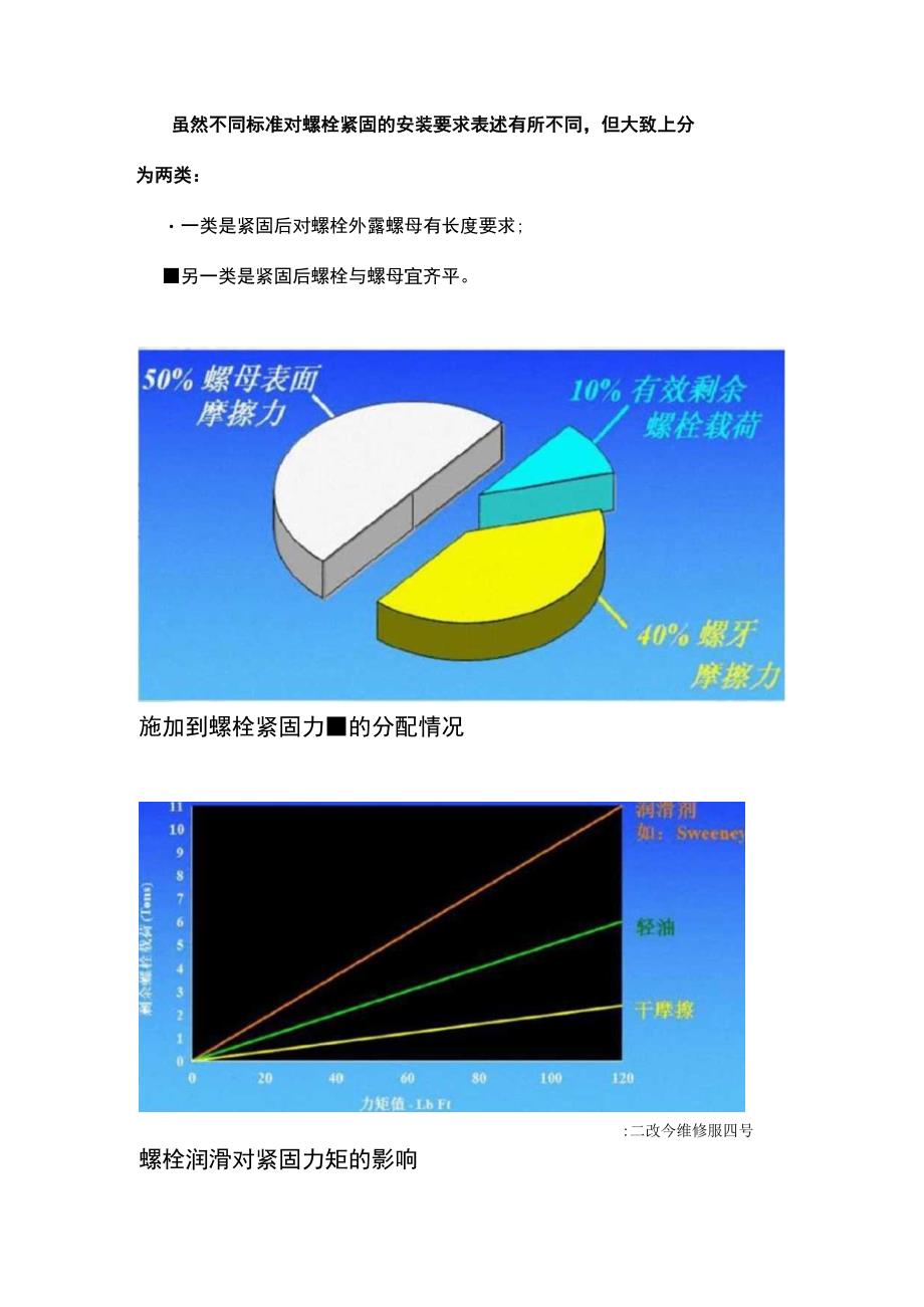 实用小知识法兰螺栓拧紧后应该留几扣法兰静电跨接到底接不接.docx_第3页