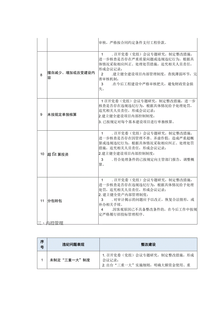 政府采购基本建设内控管理等审计查出问题整改建议.docx_第3页