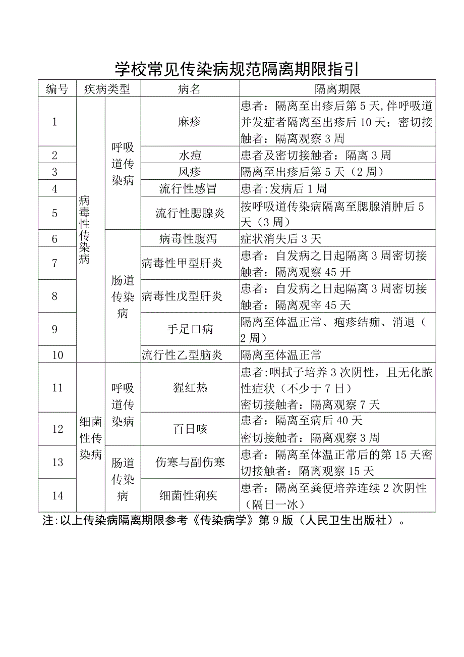 学校消毒记录册.docx_第3页