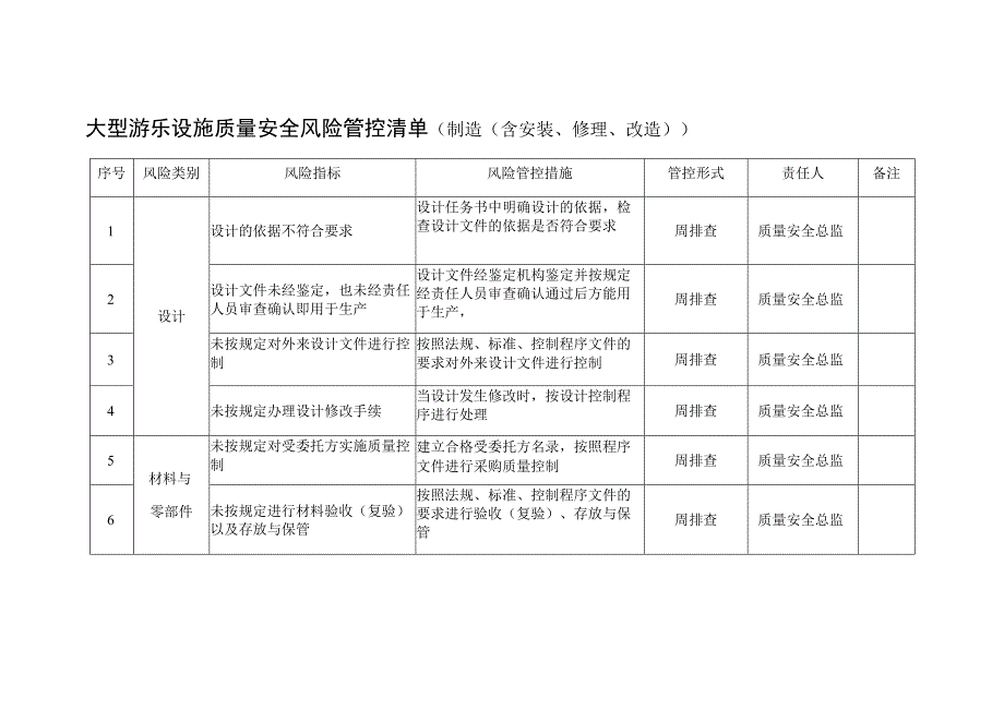 大型游乐设施质量安全风险管控清单表格.docx_第1页