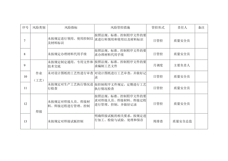 大型游乐设施质量安全风险管控清单表格.docx_第2页