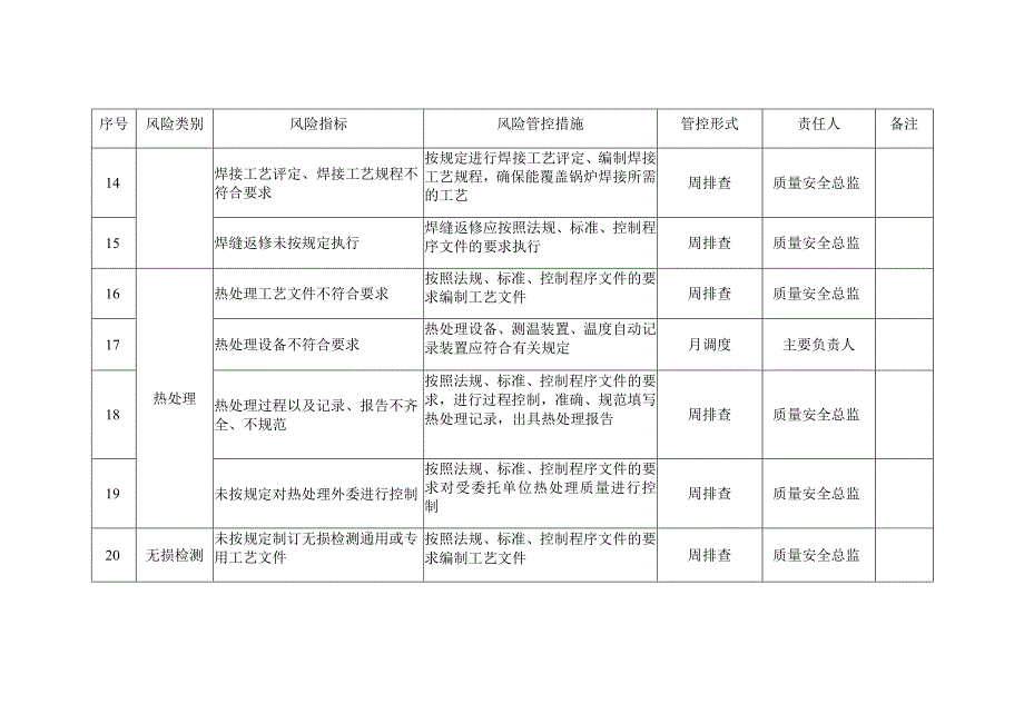 大型游乐设施质量安全风险管控清单表格.docx_第3页