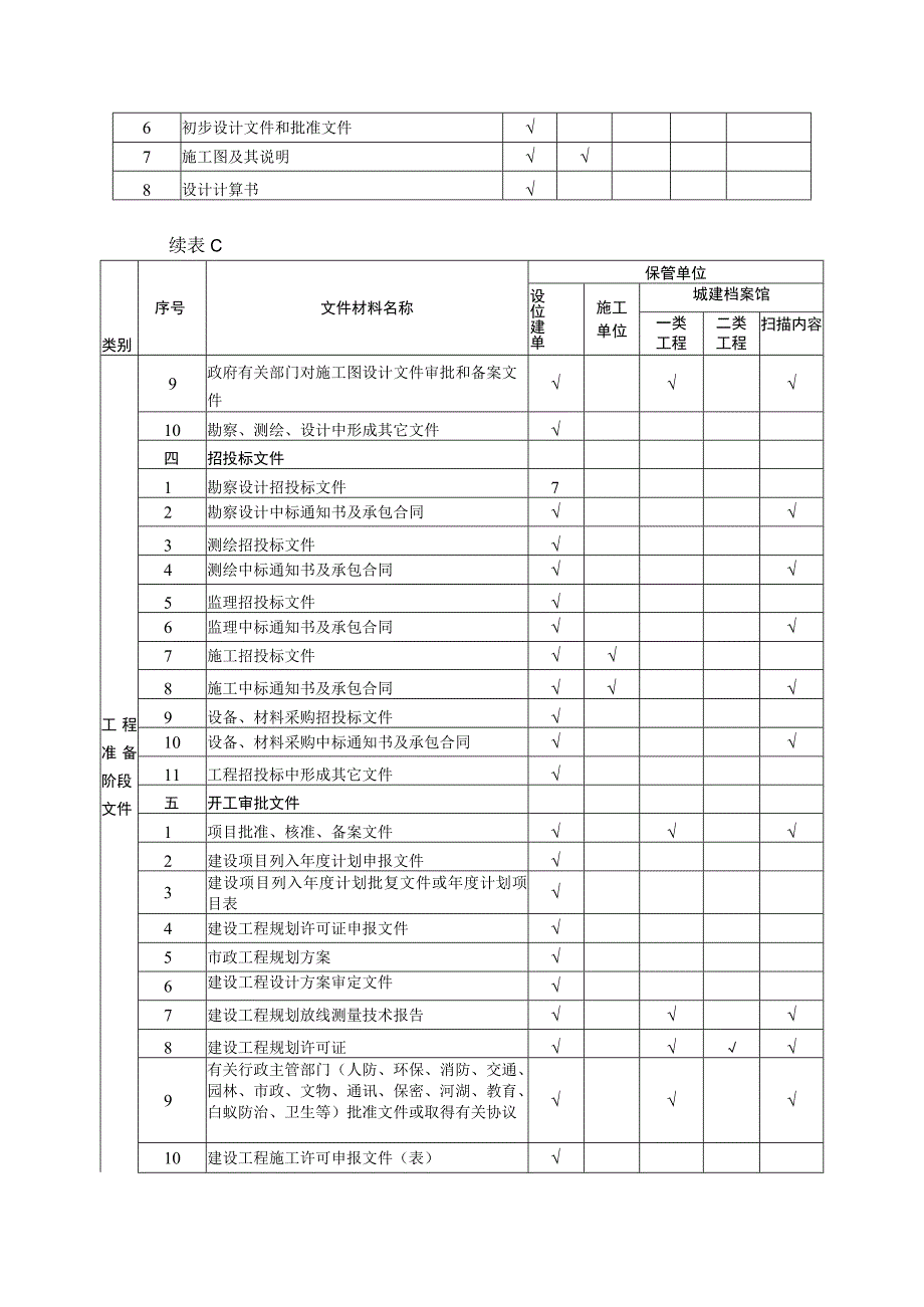 市政工程文件归档内容.docx_第2页