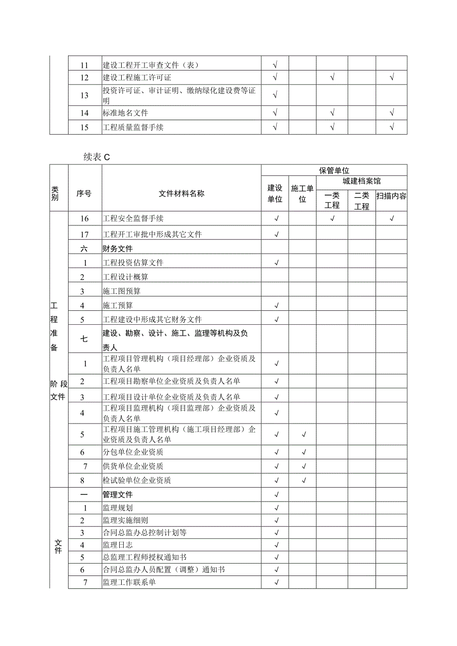 市政工程文件归档内容.docx_第3页