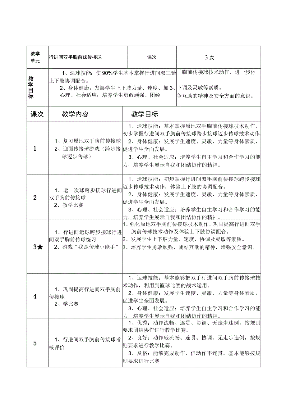 水平三五年级体育《篮球行进间双手胸前传球》教学设计及教案附单元教学计划.docx_第2页