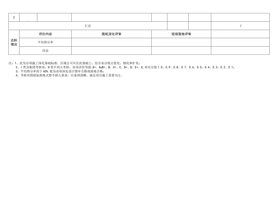 室内地坪浇筑施工工艺深化设计考核表.docx_第2页