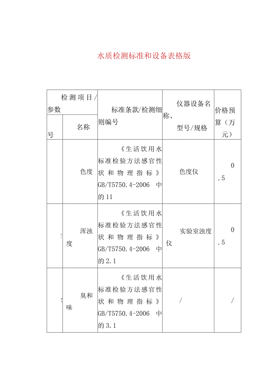 水质检测标准和设备表格版.docx_第1页