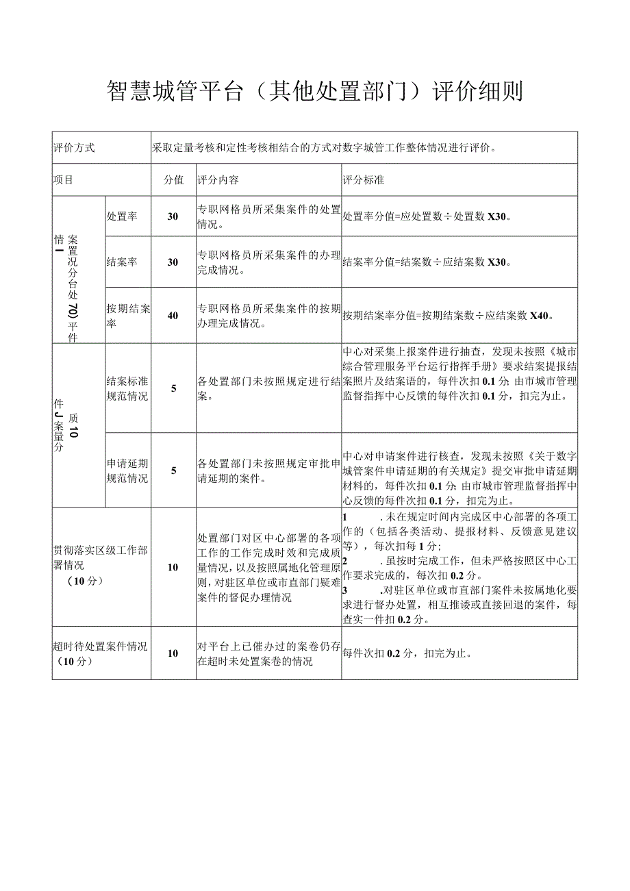 智慧城管平台其他处置部门评价细则.docx_第1页