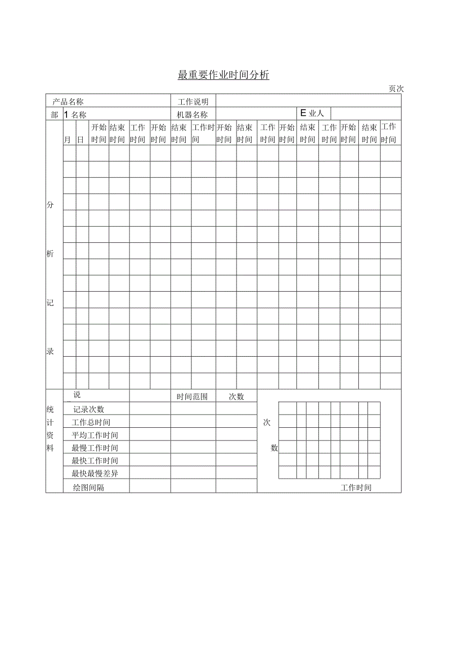 最重要作业时间分析.docx_第1页