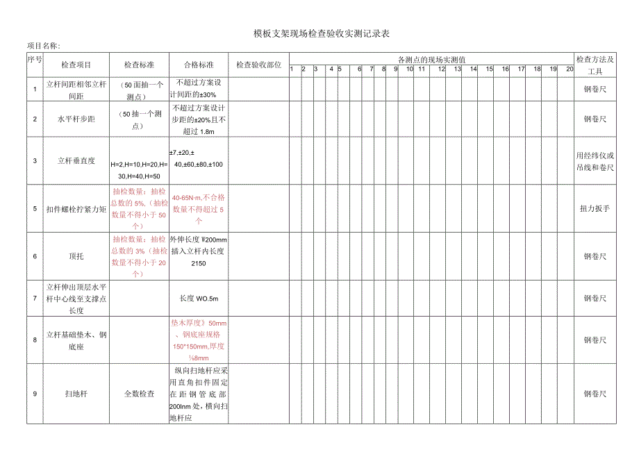 模板支架现场检查验收实测记录表.docx_第1页