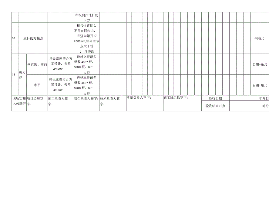 模板支架现场检查验收实测记录表.docx_第2页