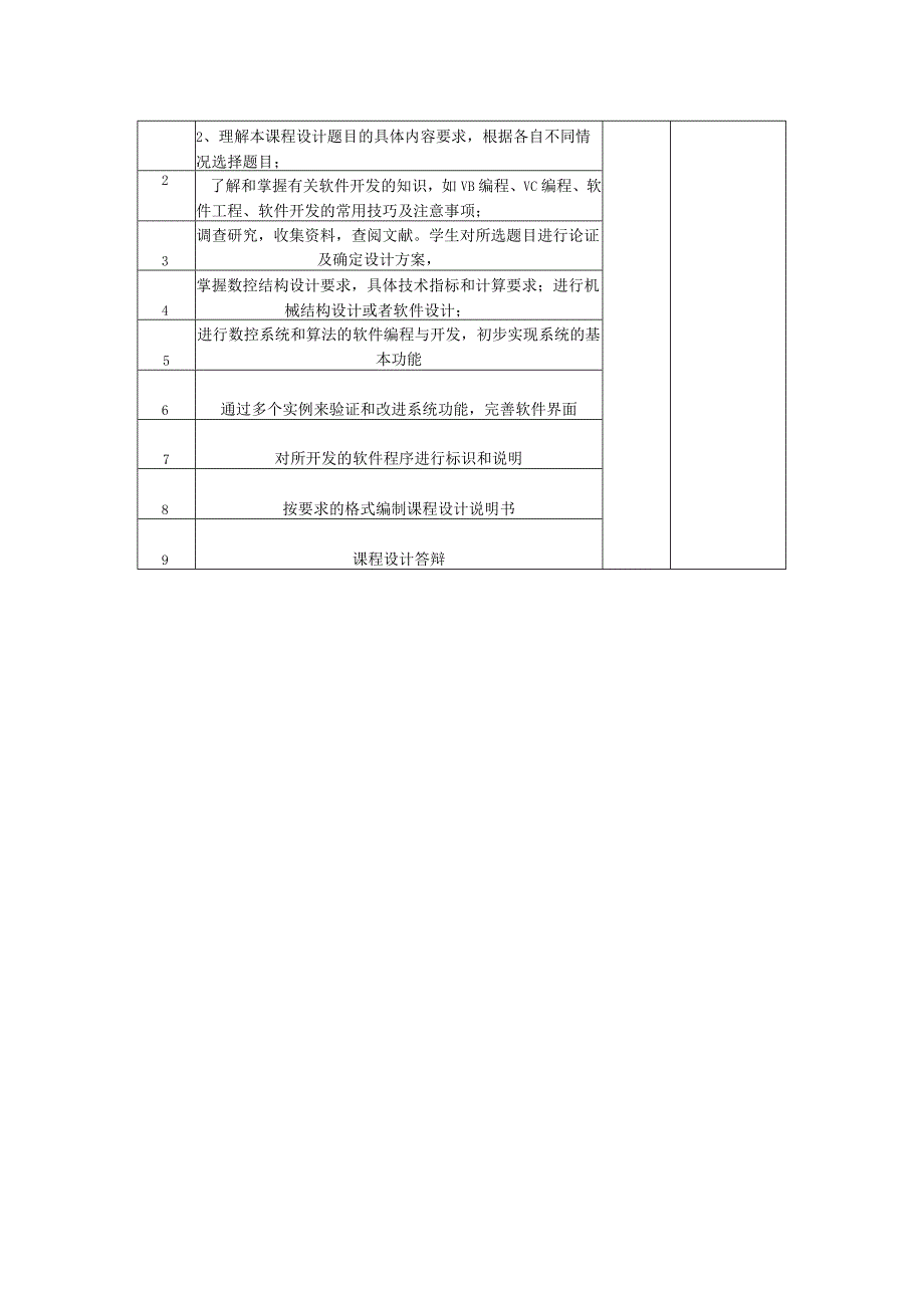 广东工业大学数控课程设计说明书.docx_第2页