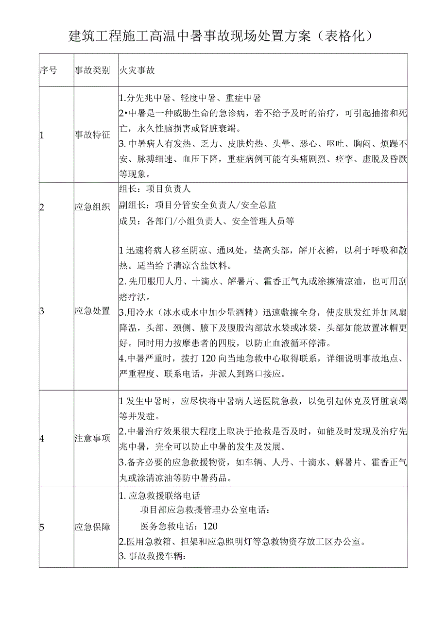 建筑工程施工高温中暑事故现场处置方案表格化.docx_第1页