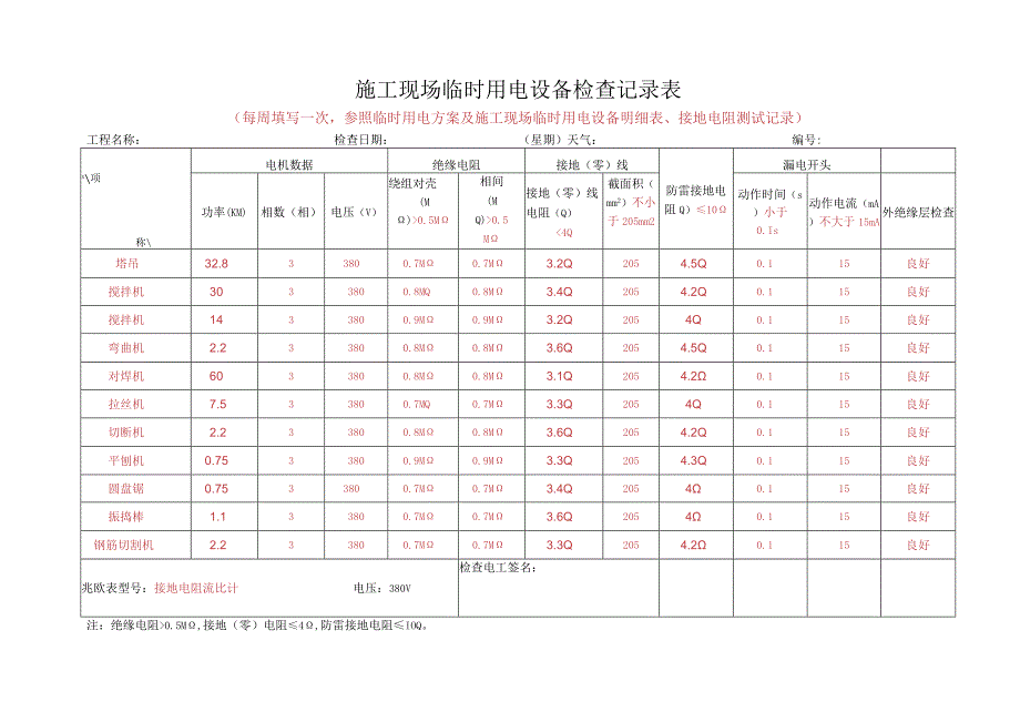 施工现场临时用电设备检查记录表.docx_第1页