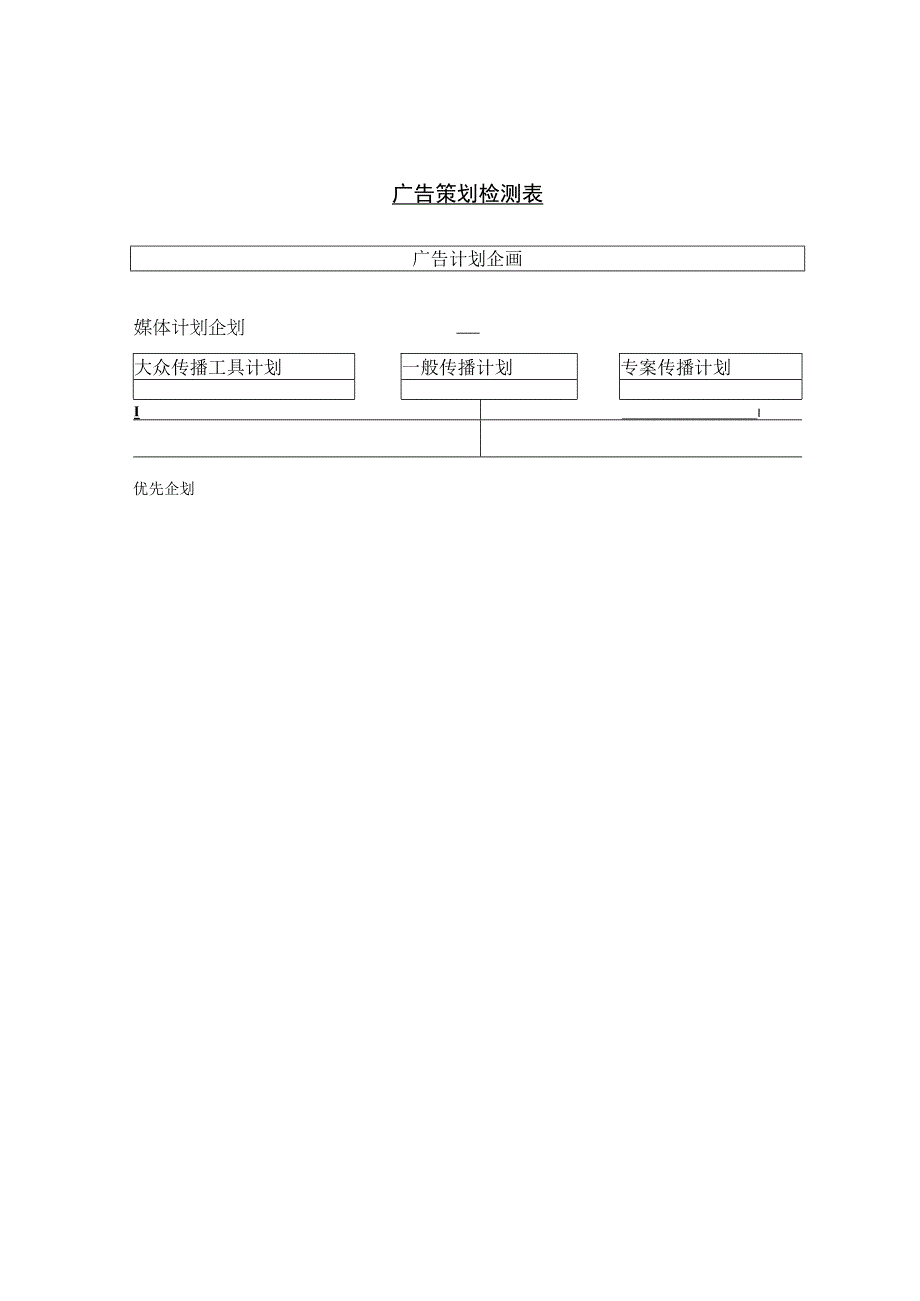 实用广告策划检测表和广告预算表.docx_第1页