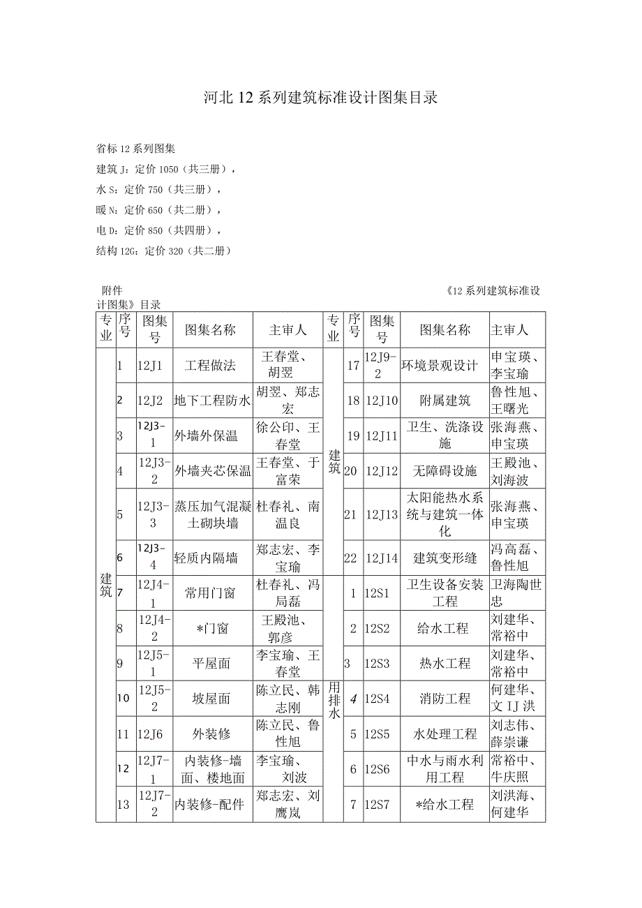 完整word版河北12系列建筑标准设计图集目录.docx_第1页