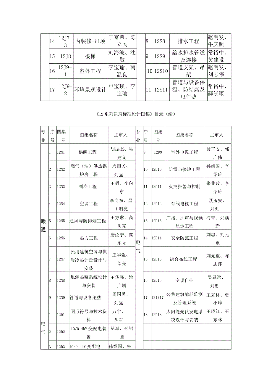 完整word版河北12系列建筑标准设计图集目录.docx_第2页