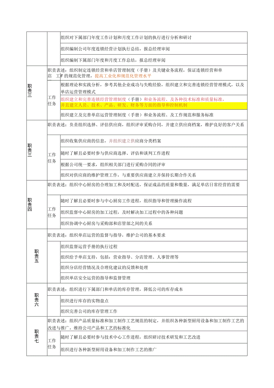 某餐饮企业营运副总经理岗位说明书doc.docx_第2页