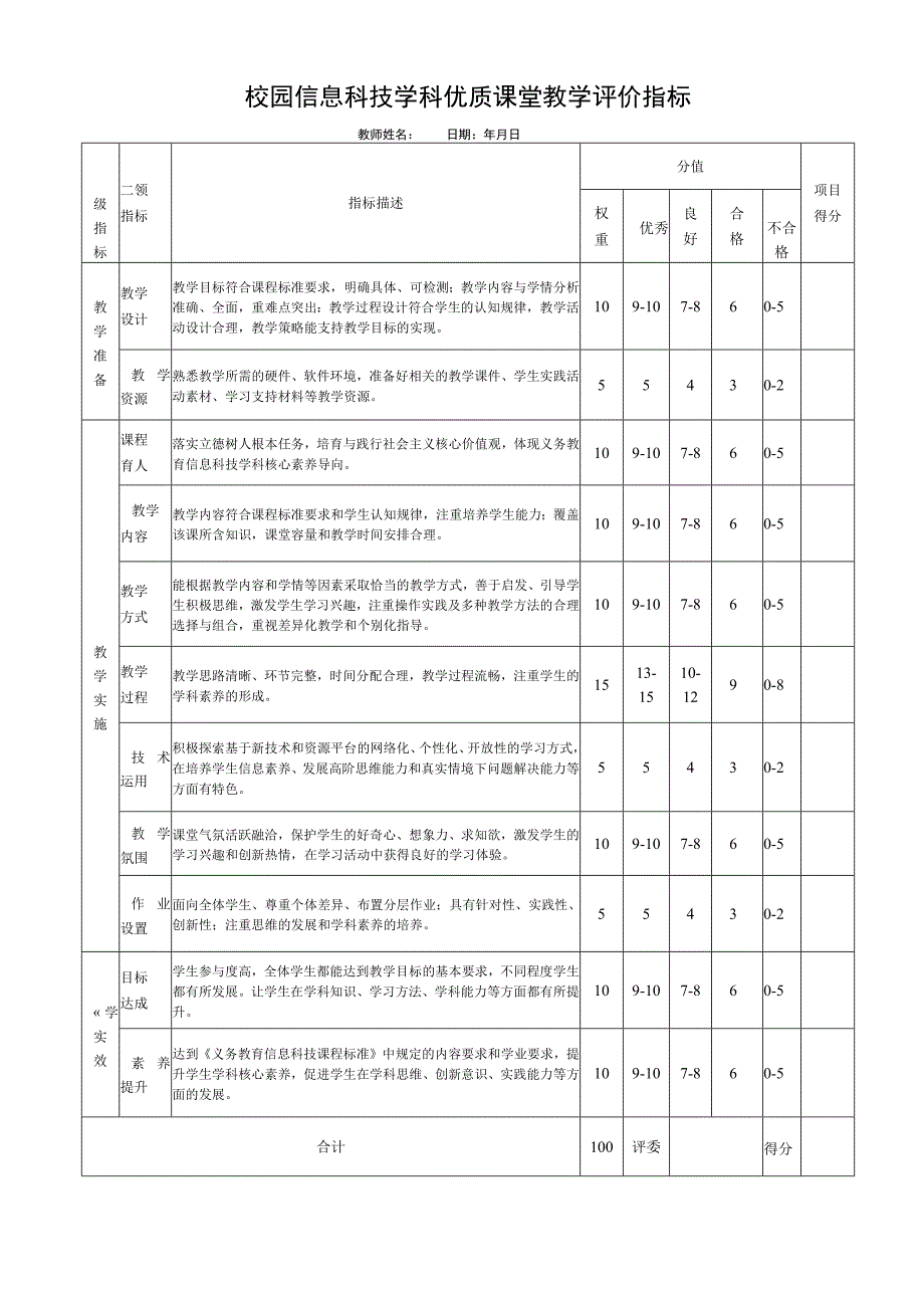 校园信息科技学科优质课堂教学评价指标.docx_第1页