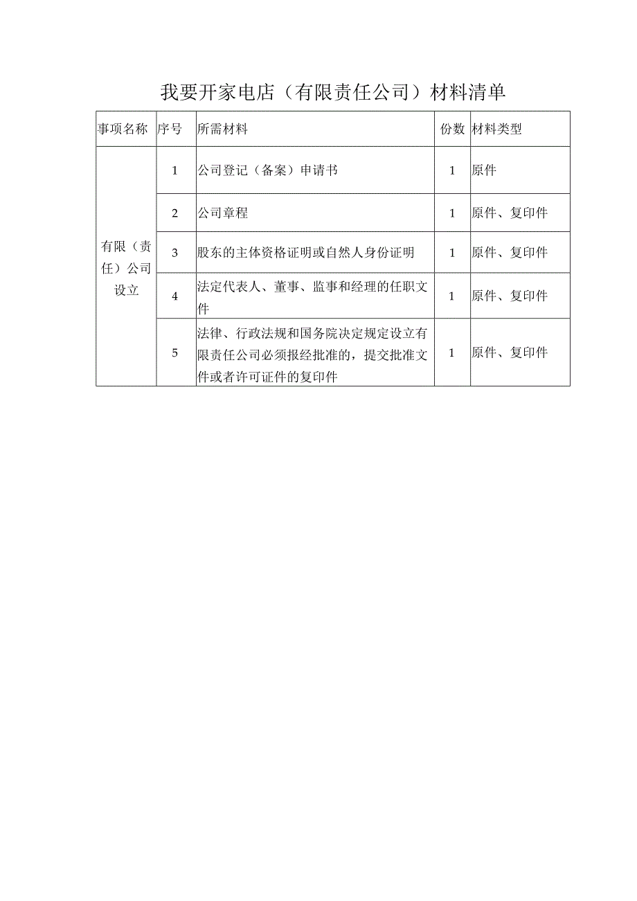 开家电店铺证照公司注册的流程.docx_第3页