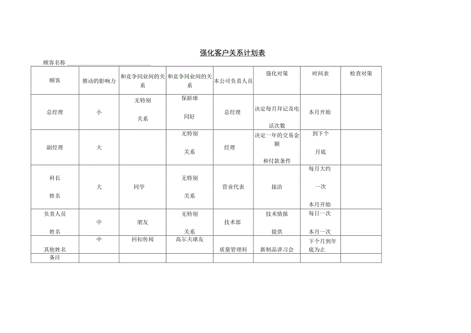 强化客户关系计划表.docx_第1页