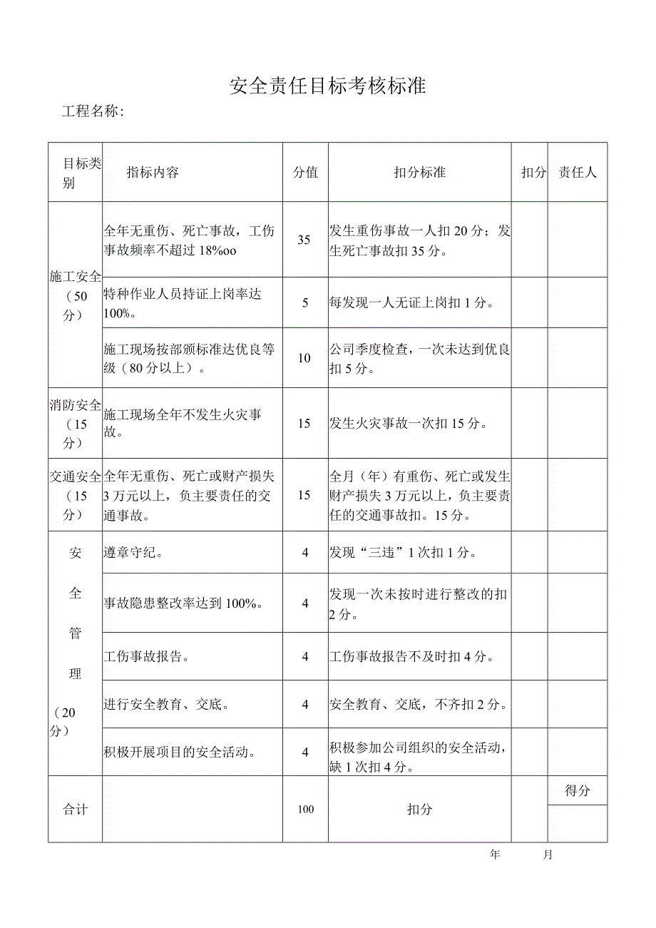 安全责任目标考核标准表.docx_第1页