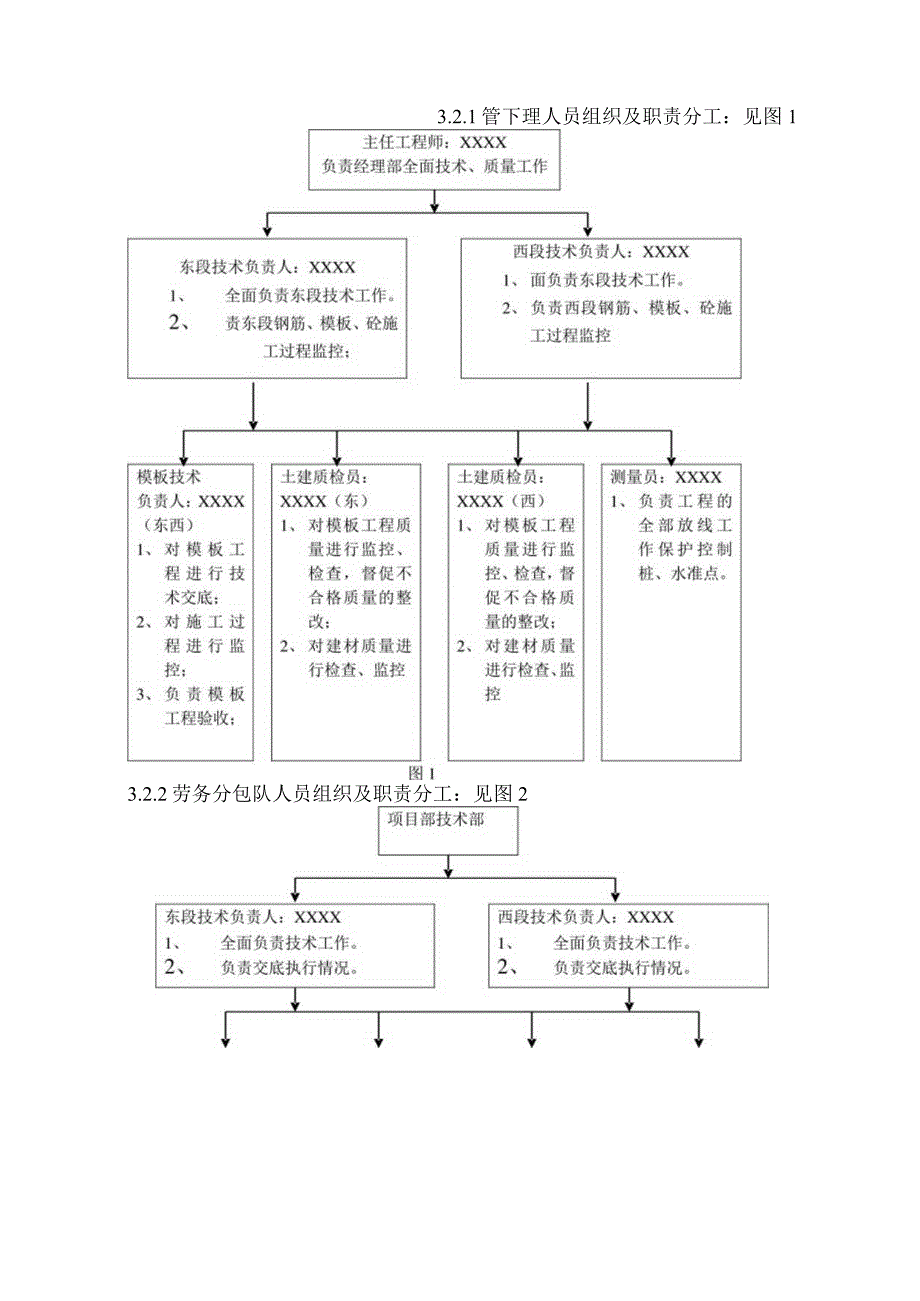 某某公司企业行业模板施工方案27页汇编.docx_第3页