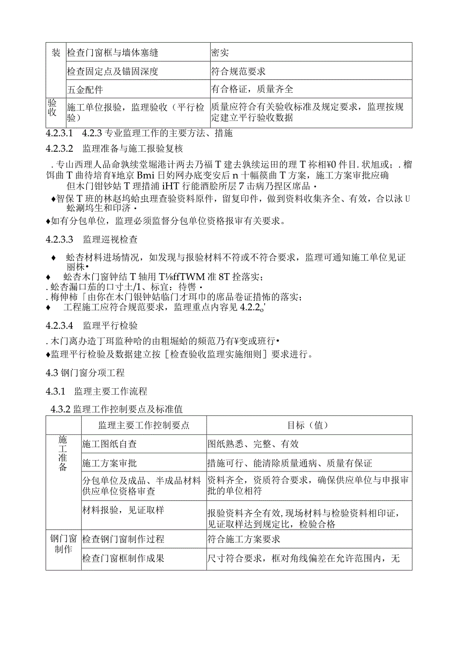 建筑项目门窗工程监理实施细则.docx_第3页