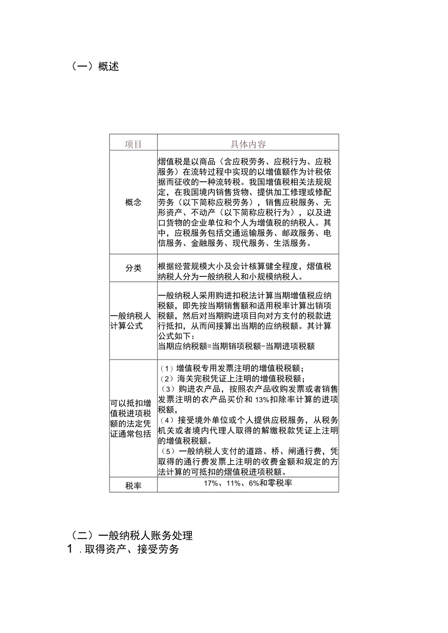 应交税费账务处理分录.docx_第3页