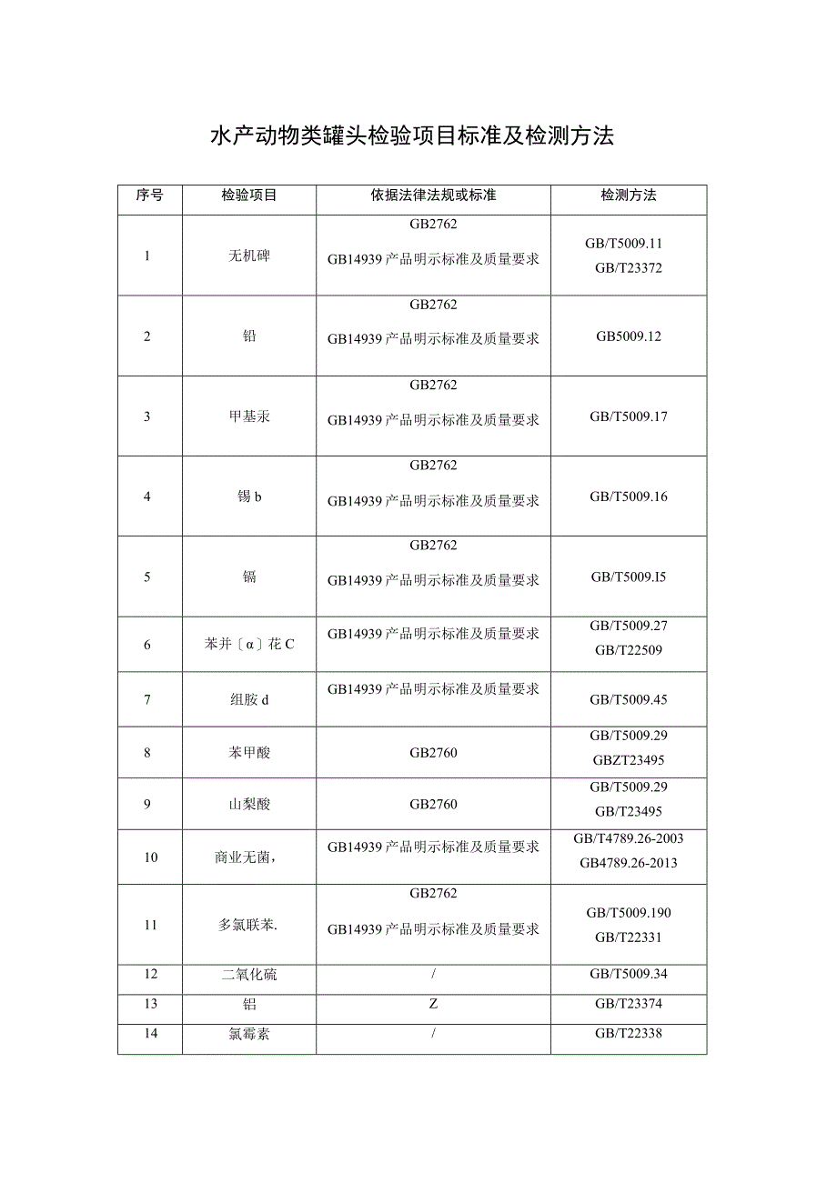 水产动物类罐头检验项目标准及检测方法.docx_第1页