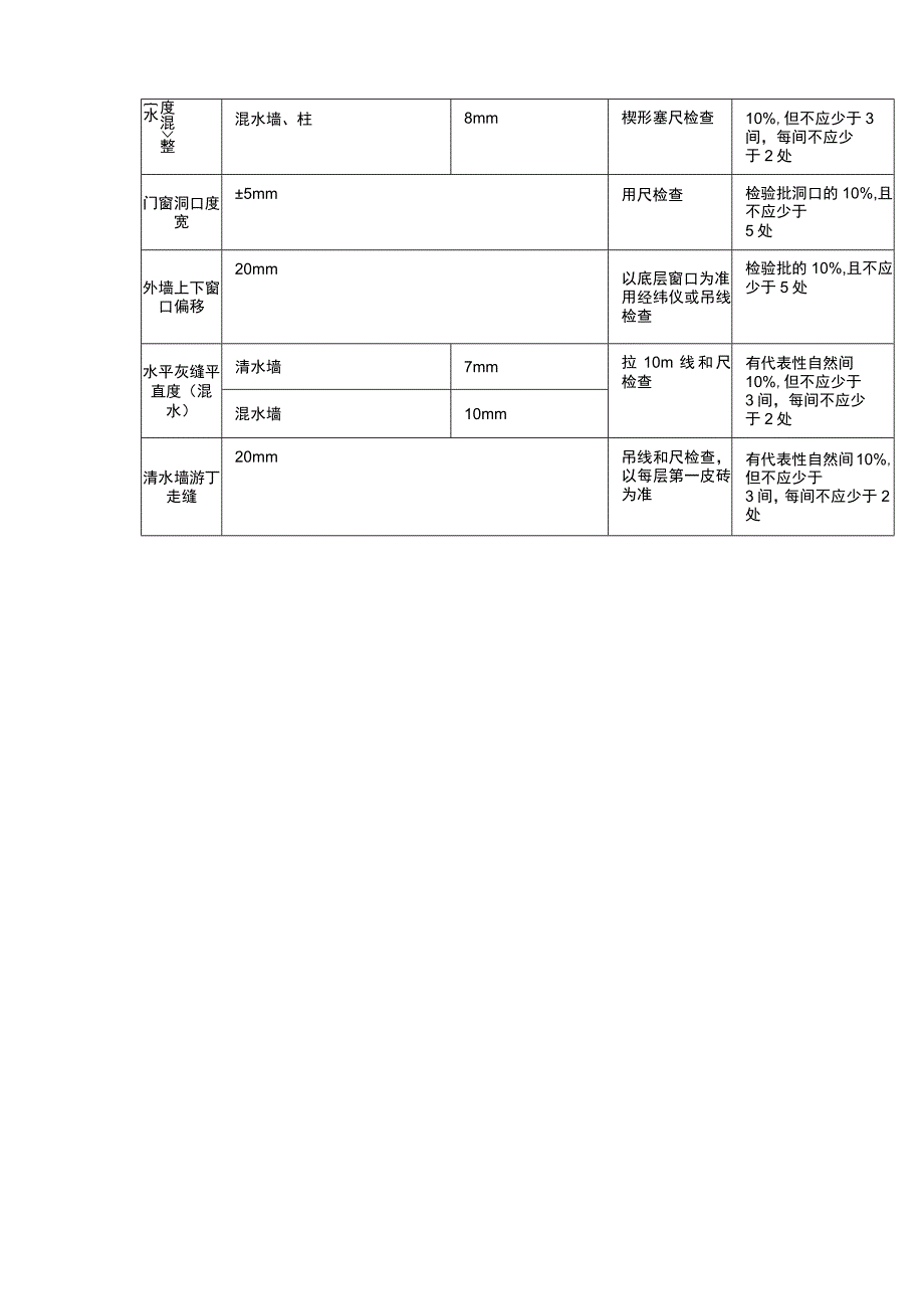 建筑项目砖砌体混水工程质量检验标准.docx_第2页