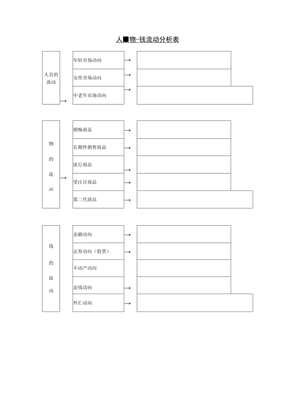 实用人物钱流动分析表和人物调查报告.docx_第1页