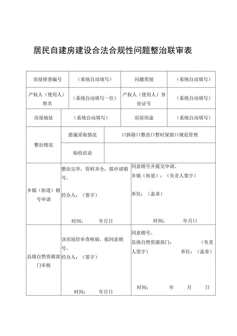 居民自建房建设合法合规性问题整治联审表.docx_第1页