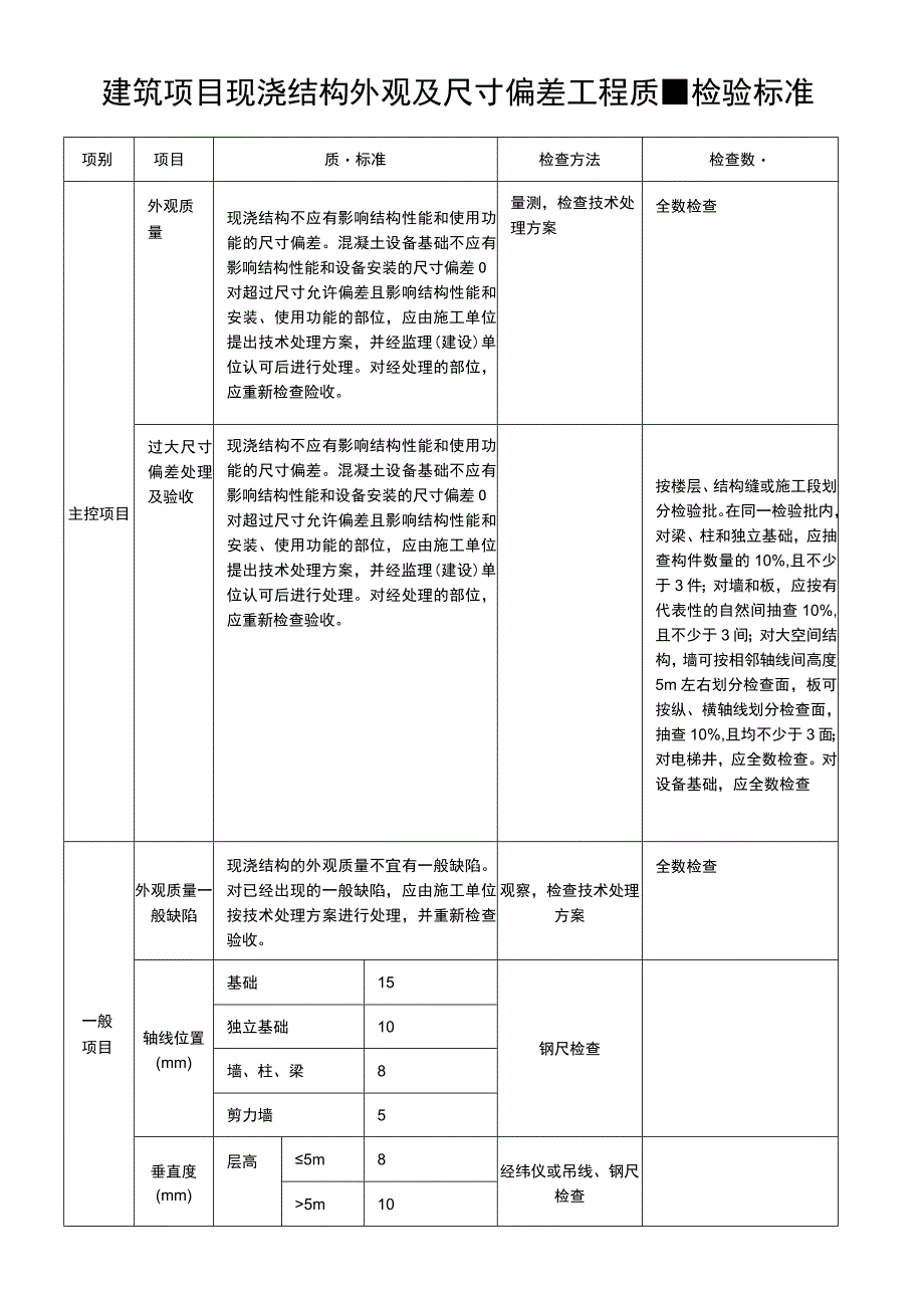 建筑项目现浇结构外观及尺寸偏差工程质量检验标准.docx_第1页