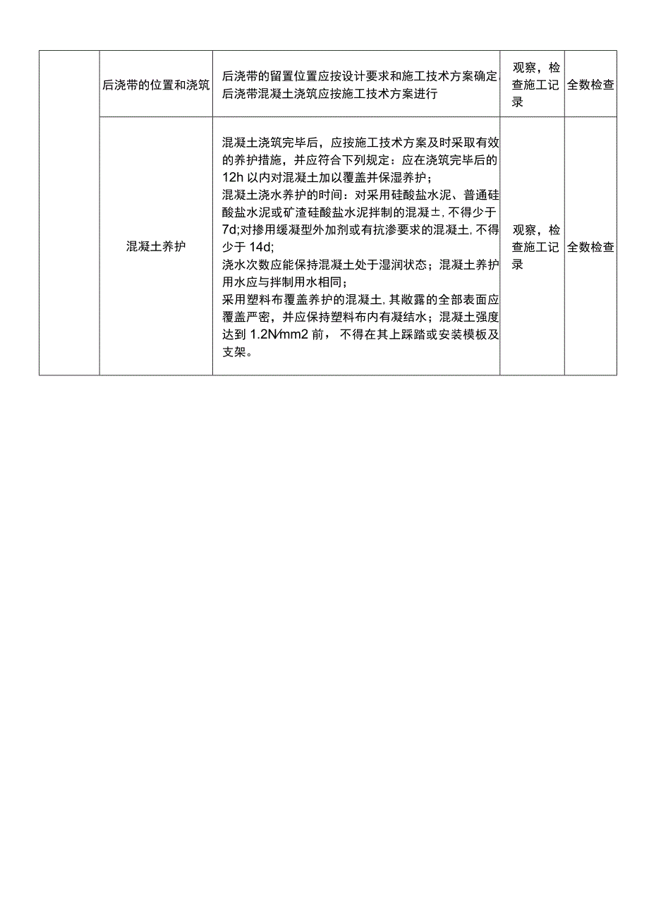 建筑项目混泥土施工工程质量检验标准.docx_第2页