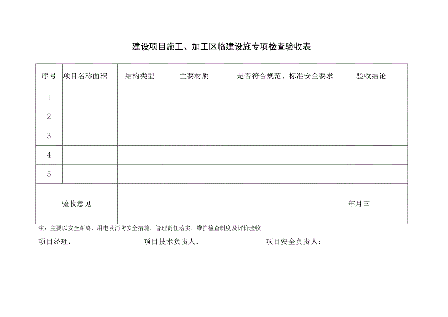 建设项目施工加工区临建设施专项检查验收表.docx_第1页