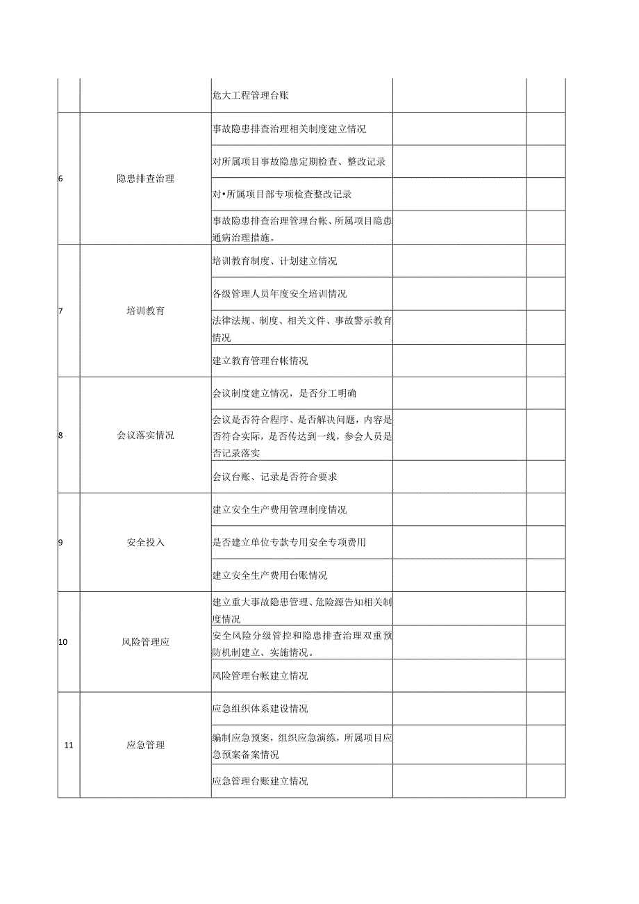 安全检查《一级子公司安全大检查清单》.docx_第2页