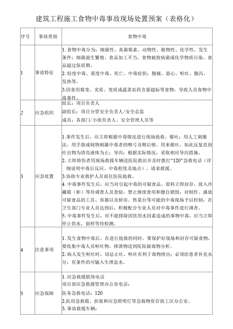 建筑工程施工食物中毒事故现场处置预案表格化.docx_第1页