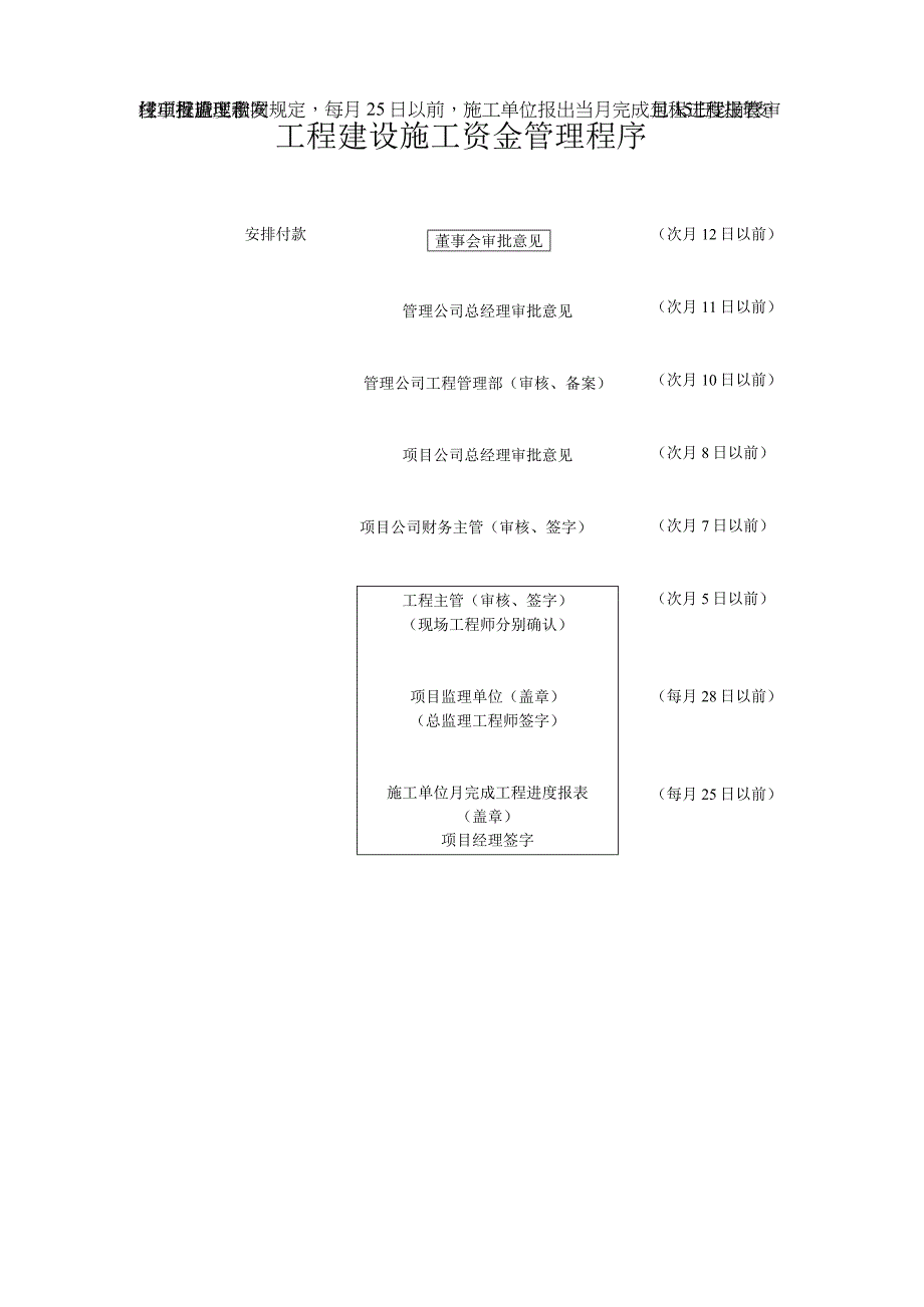 工程建设施工资金管理程序.docx_第1页