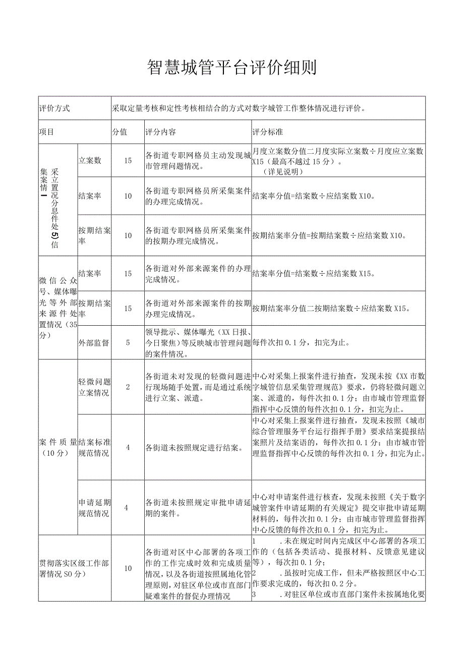 智慧城管平台评价细则.docx_第1页