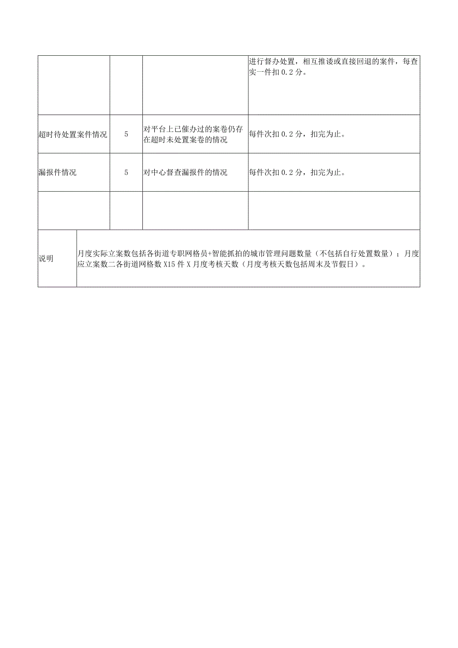 智慧城管平台评价细则.docx_第2页