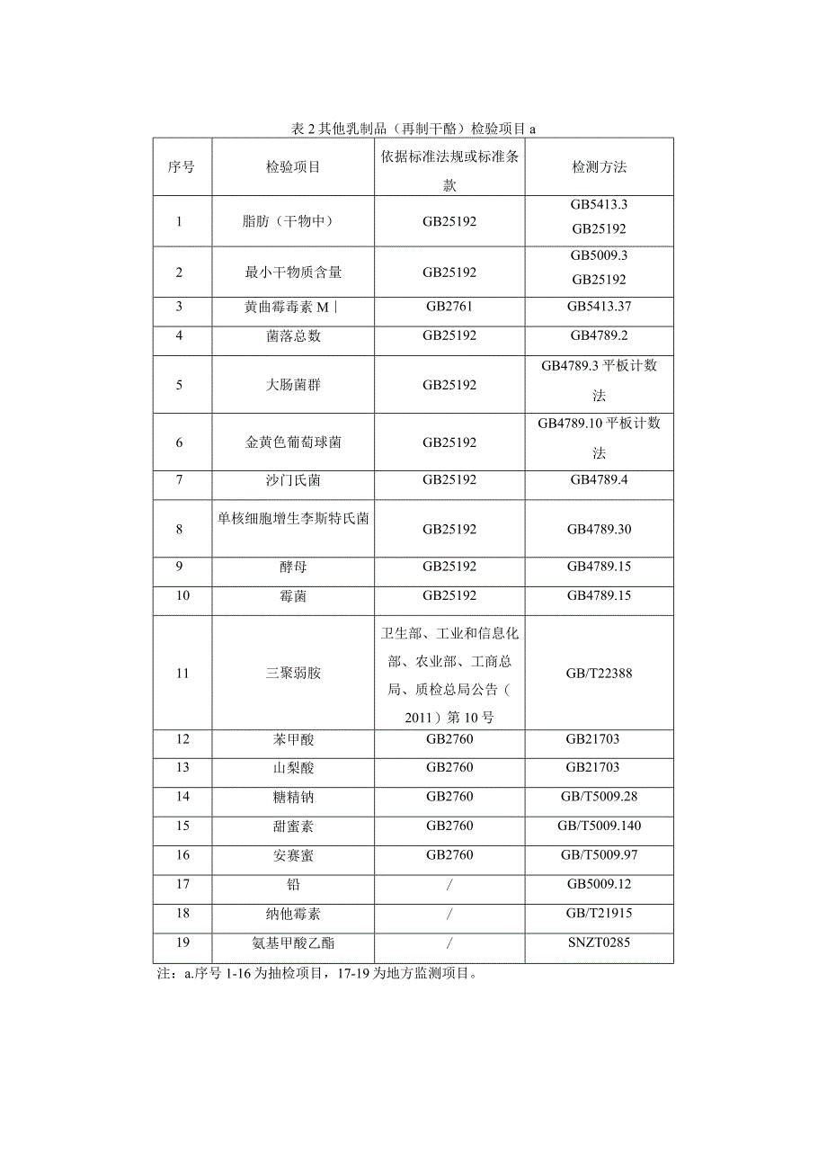 干酪再制干酪检验项目标准及检测方法.docx_第2页