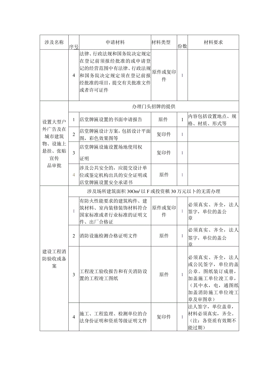 开一家酒店公司证照注册流程.docx_第3页