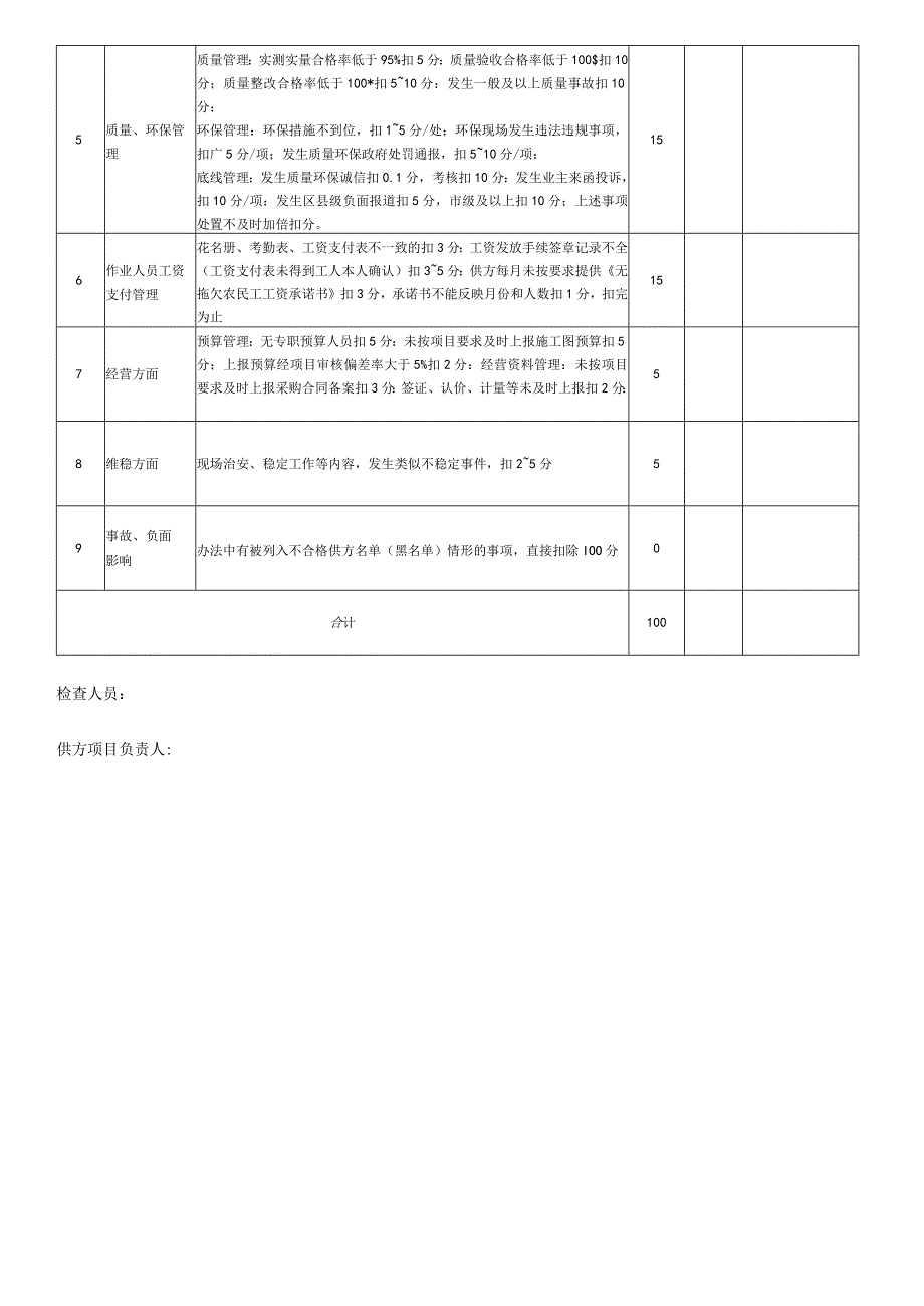 工程专业供方履约团队检查表.docx_第2页