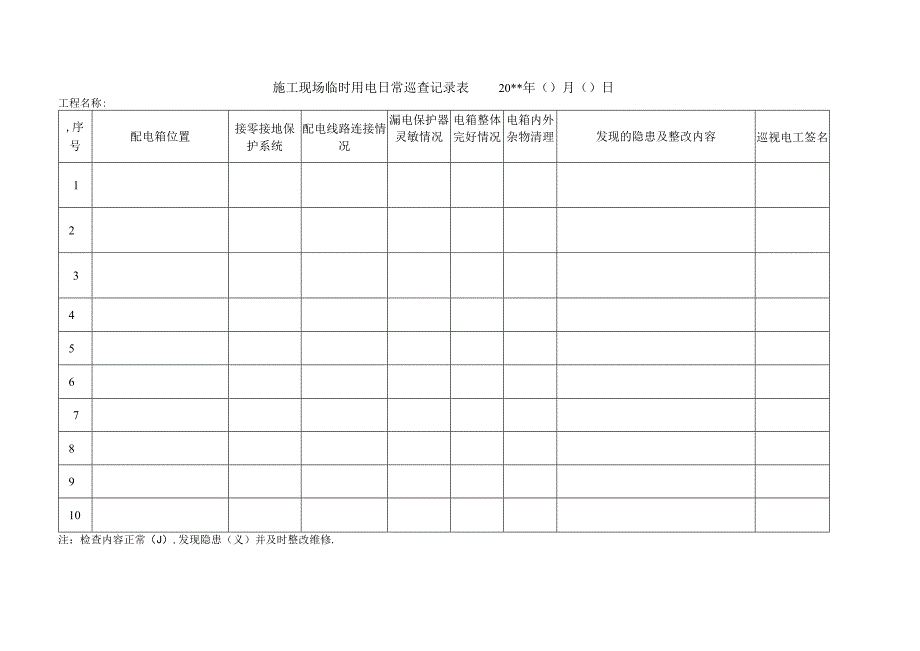 施工现场临时用电日常巡查记录表.docx_第1页